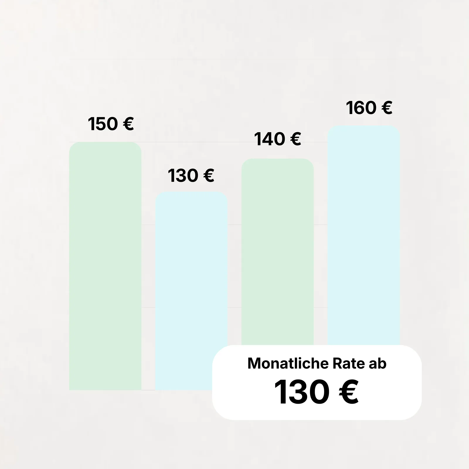 Monatliche Finanzierungsrate ab 79 € im Monat