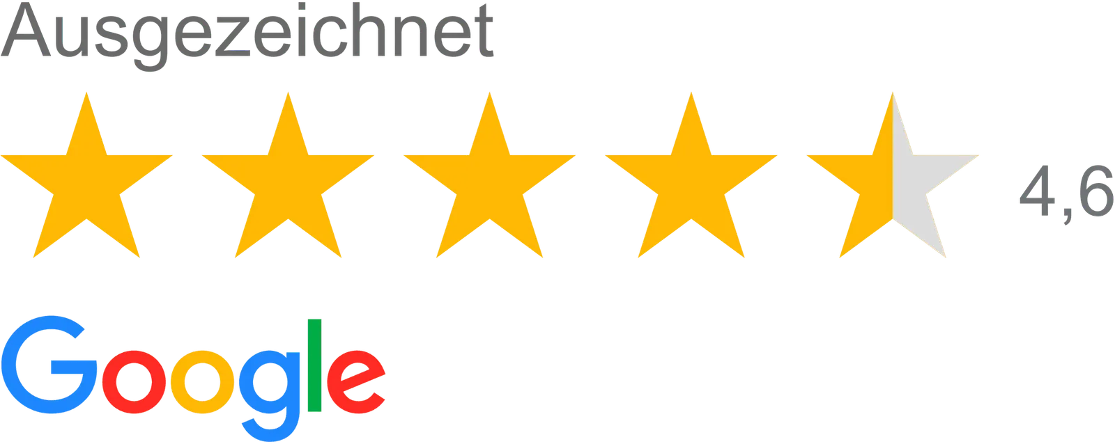 Bewertungen Google